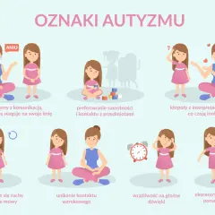 Grafika przedstawia oznaki autyzmu, w tym problemy z komunikacją, unikanie kontaktu wzrokowego i wrażliwość na dźwięki. Czy zaburzenia integracji sensorycznej to autyzm?