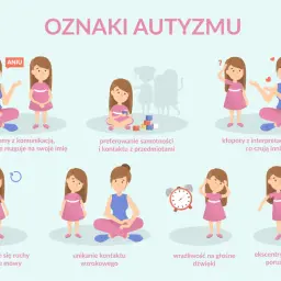 Grafika przedstawia oznaki autyzmu, w tym problemy z komunikacją, unikanie kontaktu wzrokowego i wrażliwość na dźwięki. Czy zaburzenia integracji sensorycznej to autyzm?
