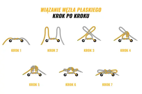 Ilustracja pokazuje, jak nauczyć dziecko wiązać buty. Siedem kroków ilustruje wiązanie płaskiego węzła.