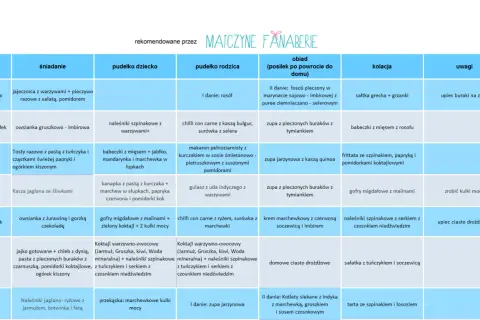 Tygodniowy jadłospis dla rocznego dziecka: propozycje posiłków na śniadanie, obiad i kolację, z uwzględnieniem posiłków dla malucha i rodzica.