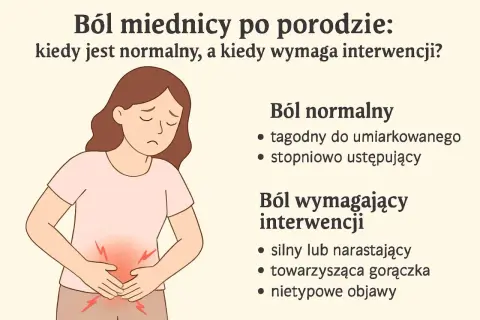 Ilustracja przedstawia kobietę z bólem brzucha po porodzie. Opisuje, kiedy ból jest normalny, a kiedy wymaga interwencji.