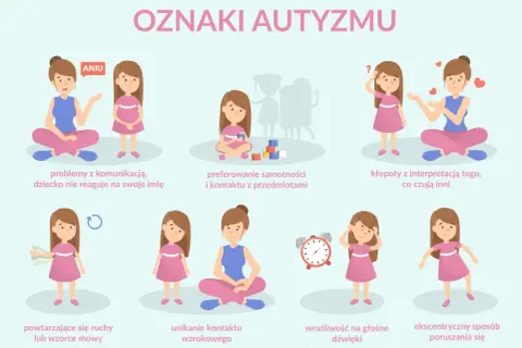 Grafika przedstawia oznaki autyzmu, w tym problemy z komunikacją, unikanie kontaktu wzrokowego i wrażliwość na dźwięki. Czy zaburzenia integracji sensorycznej to autyzm?