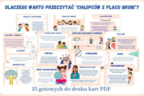 Jakie zabawy wymyślali chłopcy z placu broni i ich znaczenie w historii