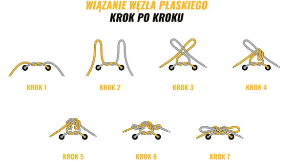 Ilustracja pokazuje, jak nauczyć dziecko wiązać buty. Siedem kroków ilustruje wiązanie płaskiego węzła.