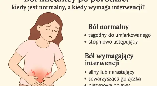Ilustracja przedstawia kobietę z bólem brzucha po porodzie. Opisuje, kiedy ból jest normalny, a kiedy wymaga interwencji.