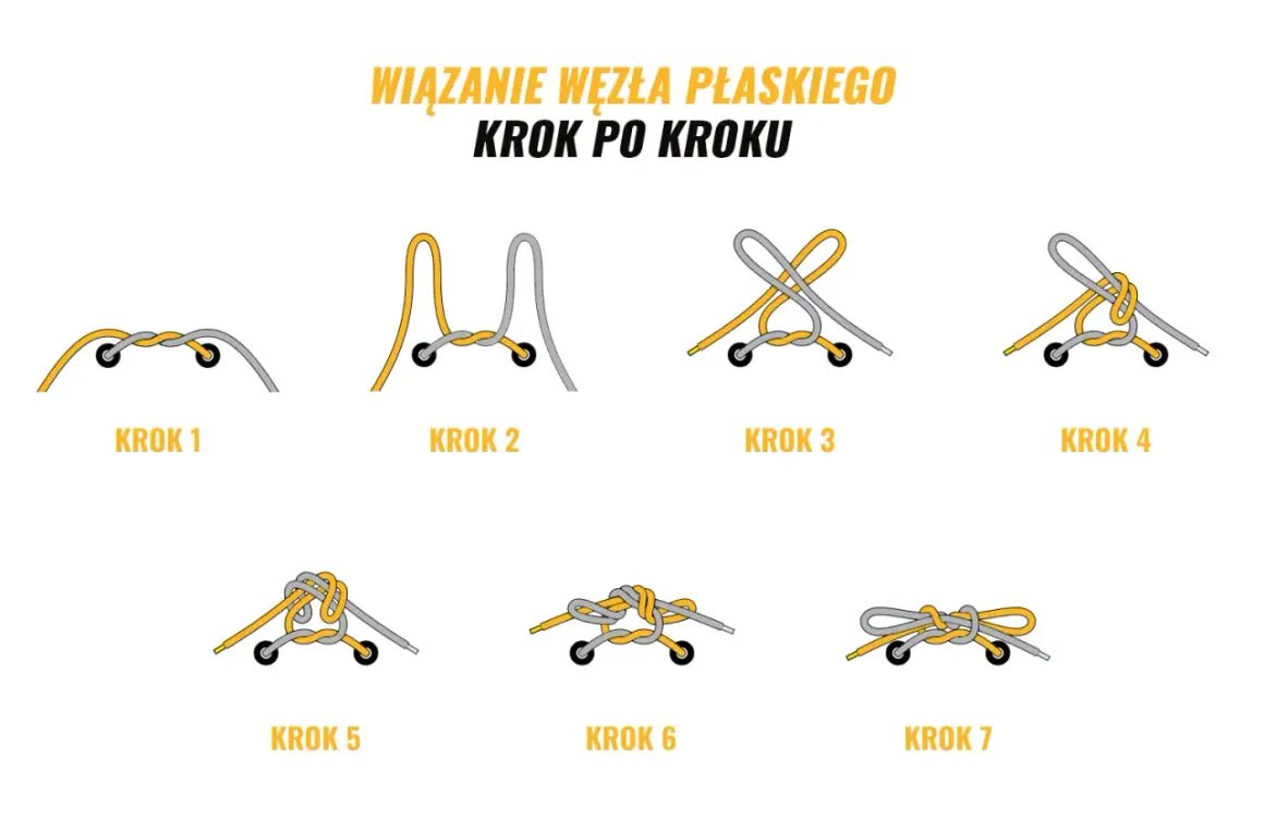 Ilustracja pokazuje, jak nauczyć dziecko wiązać buty. Siedem kroków ilustruje wiązanie płaskiego węzła.