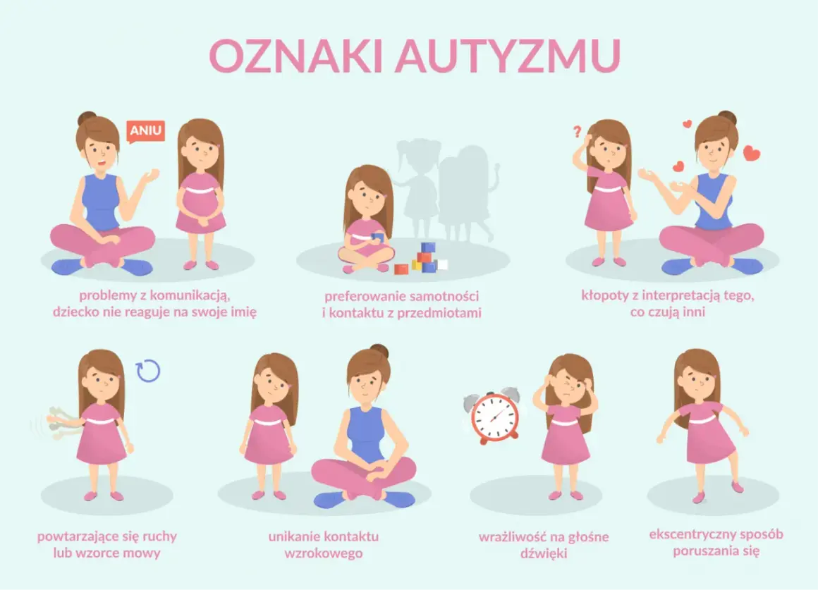 Grafika przedstawia oznaki autyzmu, w tym problemy z komunikacją, unikanie kontaktu wzrokowego i wrażliwość na dźwięki. Czy zaburzenia integracji sensorycznej to autyzm?