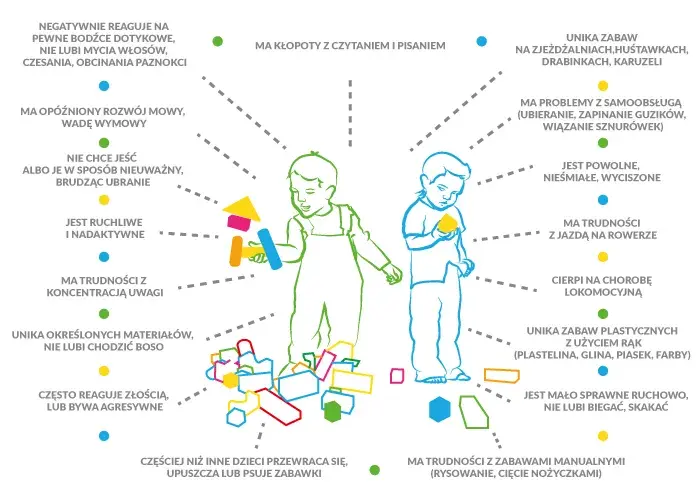 Zaburzenia przetwarzania sensorycznego objawy – jak je rozpoznać?