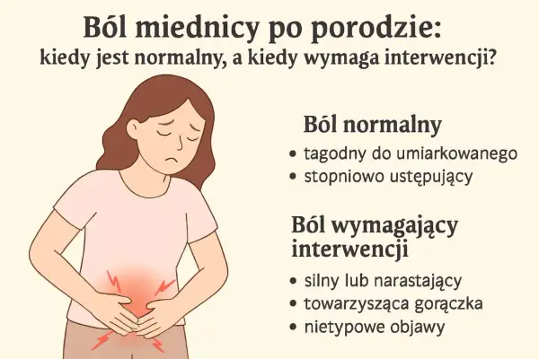 Ilustracja przedstawia kobietę z bólem brzucha po porodzie. Opisuje, kiedy ból jest normalny, a kiedy wymaga interwencji.