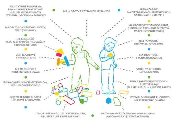Zaburzenia przetwarzania sensorycznego objawy – jak je rozpoznać?